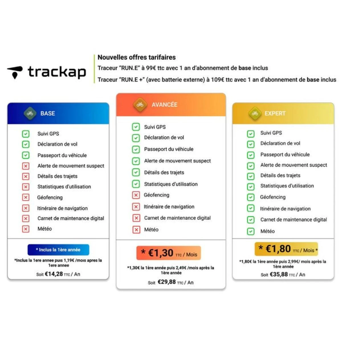 Trackap Traceur GPS Run E+ Pour Bafang M300-400-410-420 – Image 3